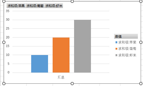 excel數據透視表方法"